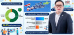 55.4  พึงพอใจไทยช่วยไทยพลัสมาก และชอบมากกว่าคนละครึ่ง 46.9 %  และ ผลสำรวจ 37.1 % คิดว่าไทยช่วยไทยพลัสช่วยบรรเทาภาระค่าใช้จ่ายในชีวิตประจำวัน
