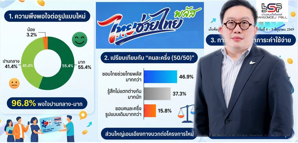 55.4  พึงพอใจไทยช่วยไทยพลัสมาก และชอบมากกว่าคนละครึ่ง 46.9 %  และ ผลสำรวจ 37.1 % คิดว่าไทยช่วยไทยพลัสช่วยบรรเทาภาระค่าใช้จ่ายในชีวิตประจำวัน
